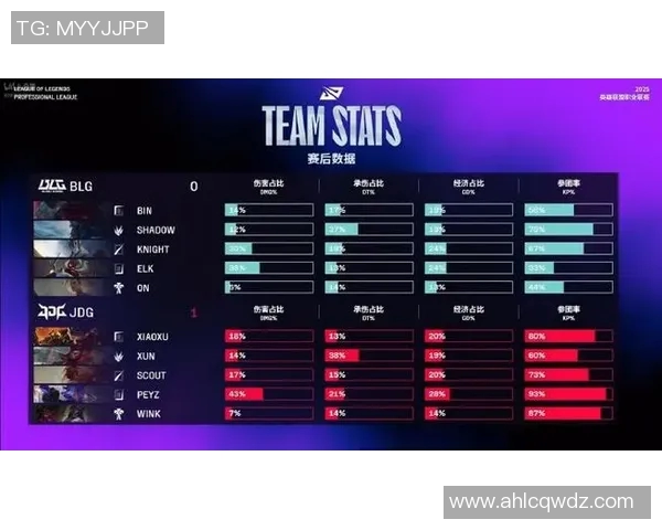 和平精英热点分析BLG战队战术转型与新赛季展望