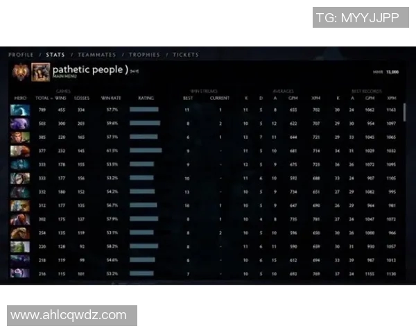esports数据深入分析BLG战队在DOTA2中的控制策略与战术执行