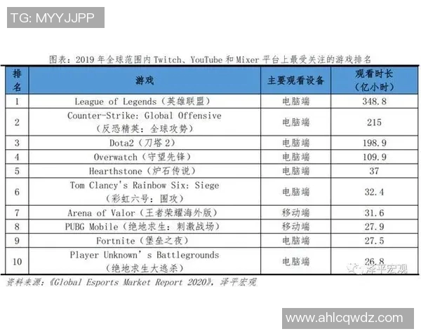esports数据青年赛中EDG的比赛经验分析与表现评估 esports数据青年赛中EDG的比赛经验分析与表现评估