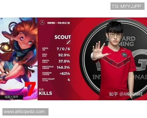 esports最新数据电竞实时数据分析EDG中路突破的成功与失误探讨 esports最新数据电竞实时数据分析EDG中路突破的成功与失误探讨