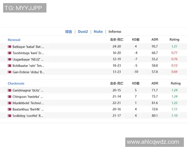 esports最新数据电竞比分CSGO心理素质排行榜出炉RNG荣登第十名引发热议 esports最新数据电竞比分CSGO心理素质排行榜出炉RNG荣登第十名引发热议