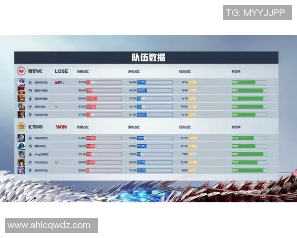 电竞新闻王者荣耀个人能力排行榜揭晓WE战队荣登第十名引发热议 电竞新闻王者荣耀个人能力排行榜揭晓WE战队荣登第十名引发热议
